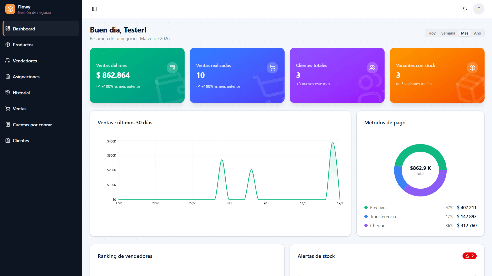 Management System project screenshot